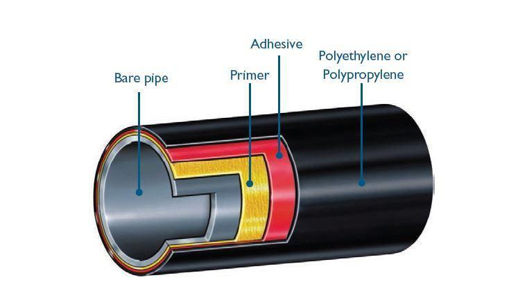 the drawing of 3LPE.jpg the drawing of 3LPE.jpg